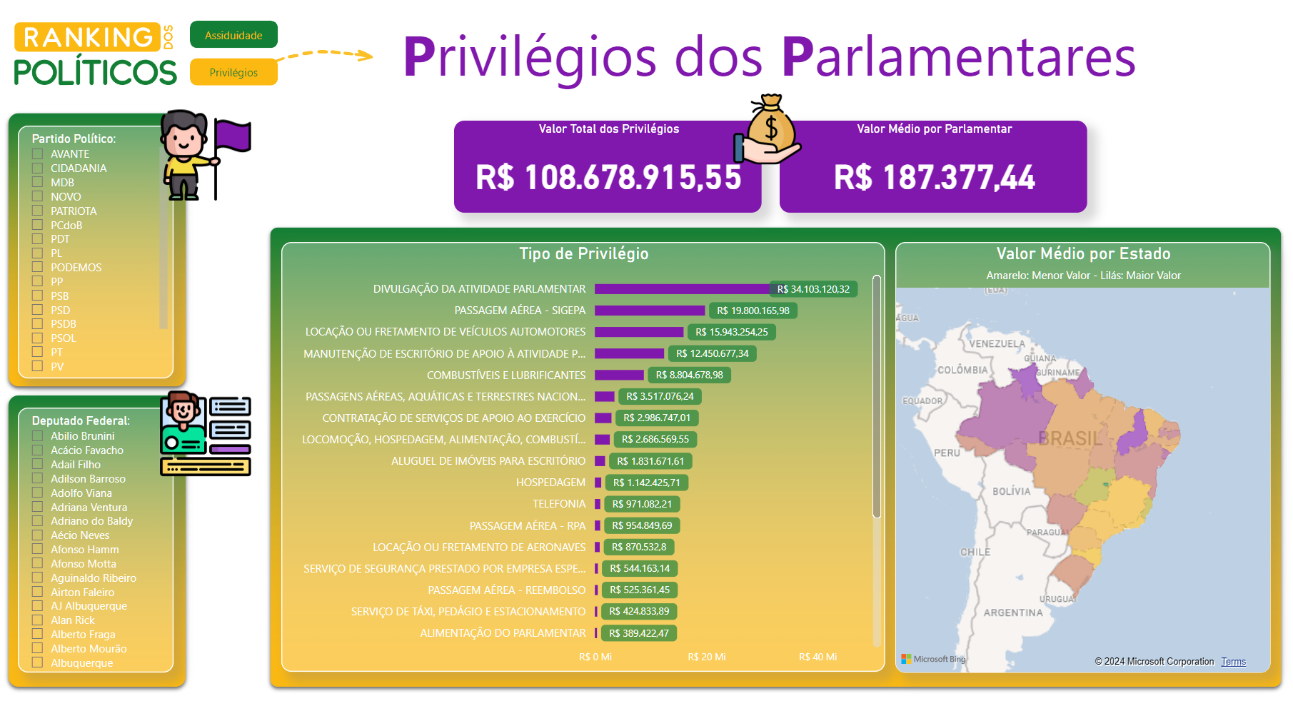Dashboard de Uma Análise dos Privilégios dos Parlamentares